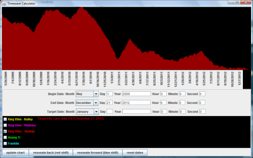 5-1-2009_To_12-21-2012 5-1-2009_To_12-21-2012