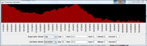July_4,_2011_To_2012