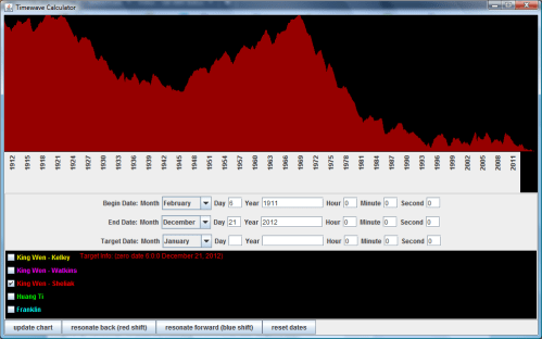 Feb_6th_1911_to_12-21-2012